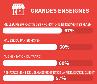 efficacite des promotions borne de jeu