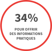 informations pratiques