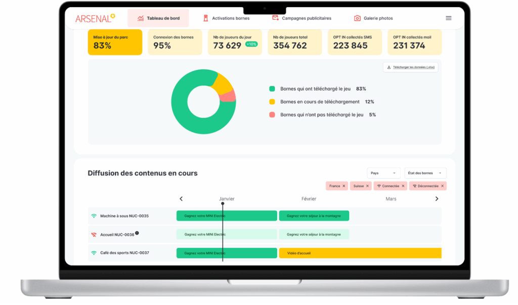 Plateforme SaaS pour piloter vos solutions marketing : gestion de bornes interactives, data, KPI, campagnes email & SMS, et analyse avancée des données.
