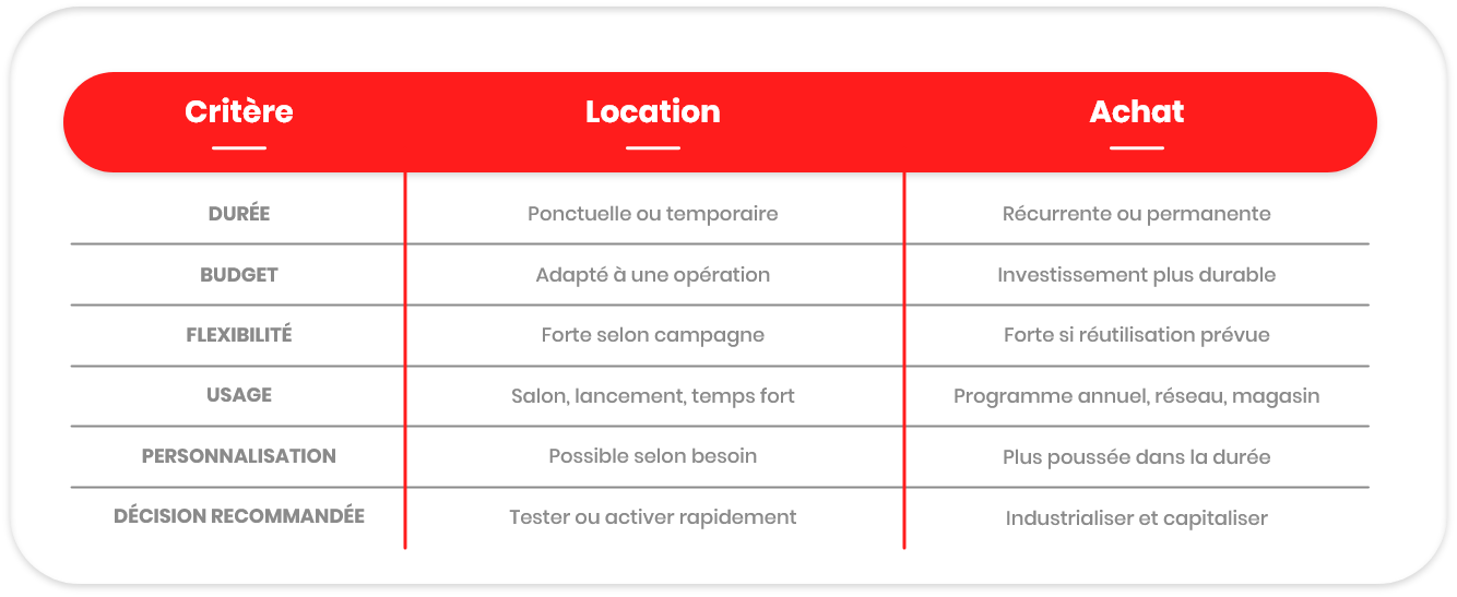 Location Borne De Jeu Achat Borne De Jeu Concours Retail