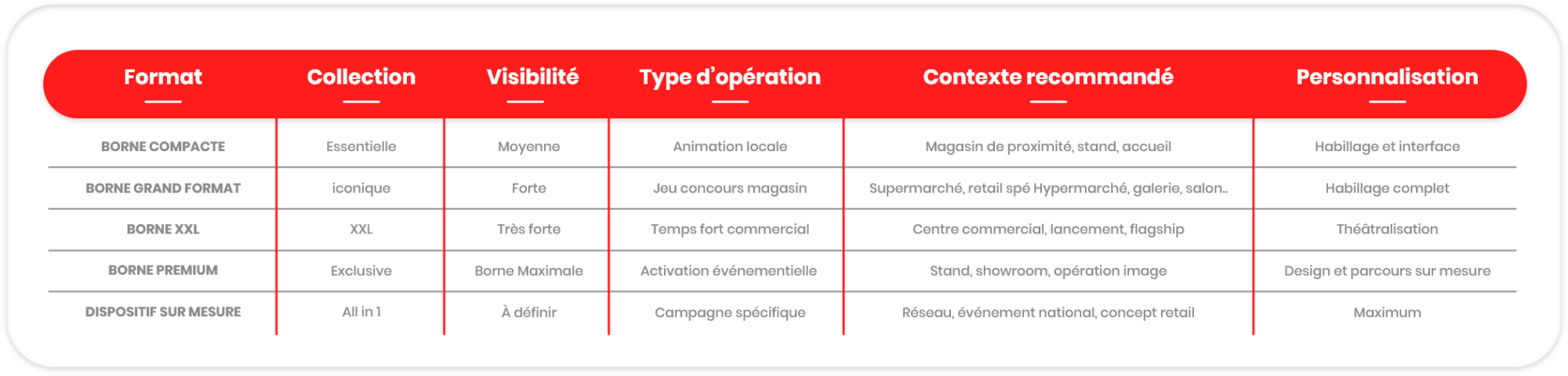 format borne de jeu tactile sur mesure collection de borne