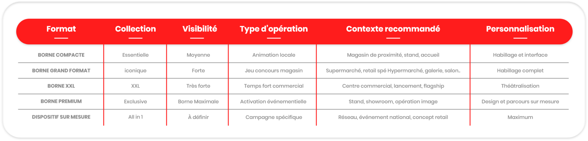 format borne de jeu tactile sur mesure collection de borne